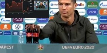 Coca-Cola’s Market Value drops by $4 billion after Cristiano Ronaldo’s Statement.