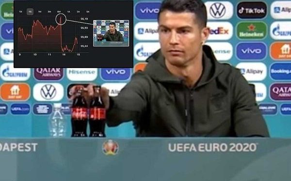 Coca-Cola’s Market Value drops by $4 billion after Cristiano Ronaldo’s Statement.