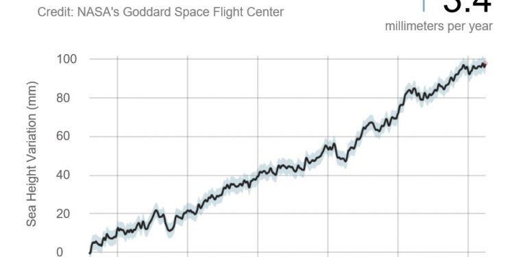 PM greets finance minister Nirmala Sitaraman on her birthday