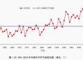 China warming up faster than the world: Govt report